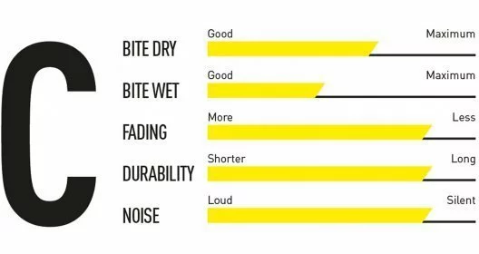 Magura 7.C MT-2/4/6/8 Ab 2012 Comfort 2 Magura 7.C MT-2/4/6/8 Ab 2012 Comfort – Bild 2