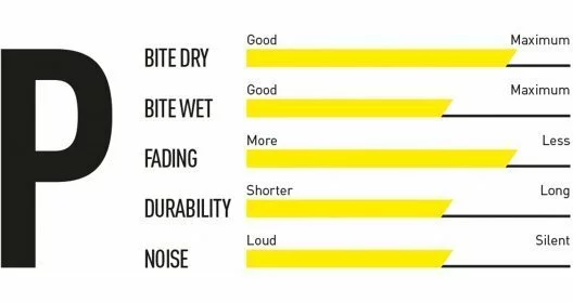 Magura 9.P MT-5 Ab 2015 Performance 2 Magura 9.P MT-5 Ab 2015 Performance – Bild 2