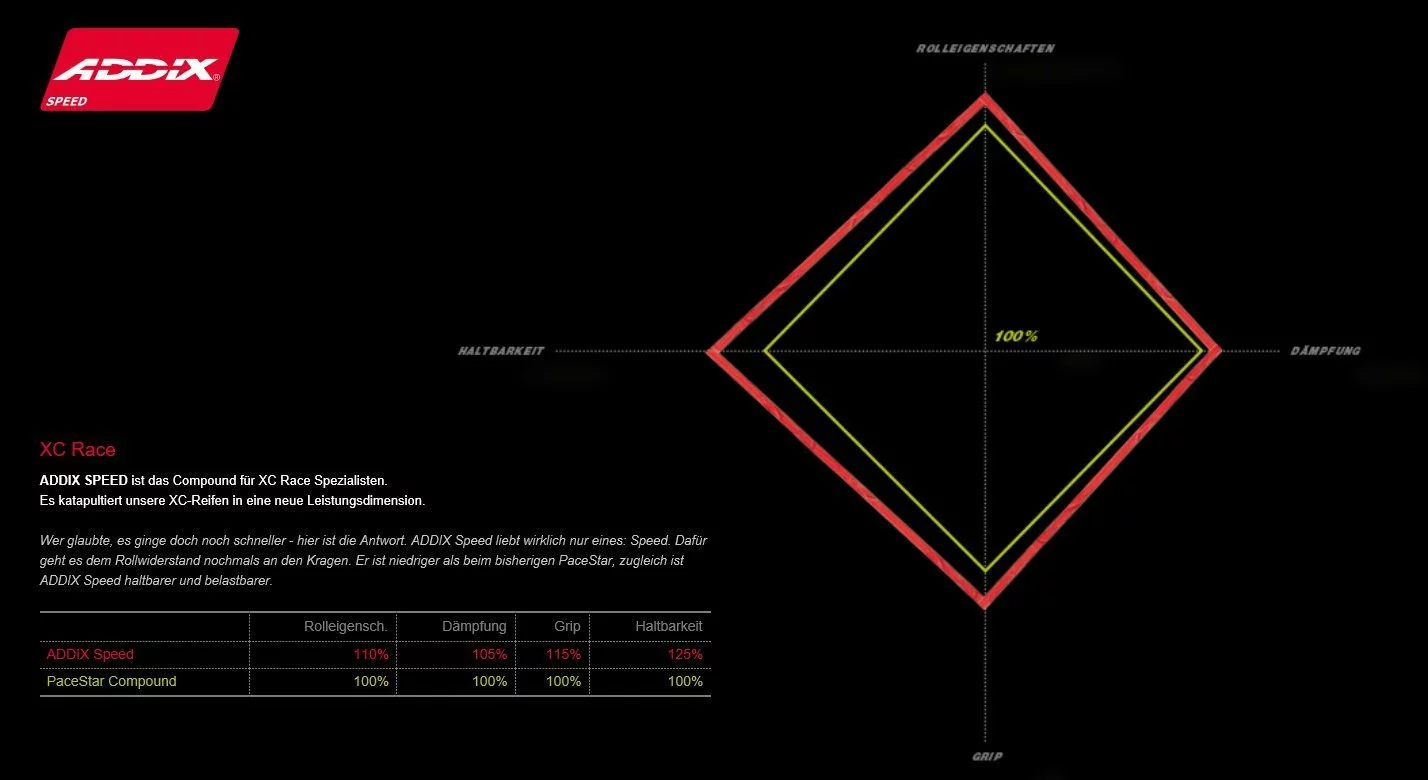 Schwalbe Rocket Ron Evo HS 438 Snake SkinTL-Easy Addix Speed 2 Schwalbe Rocket Ron Evo HS 438 Snake SkinTL-Easy Addix Speed – Bild 2